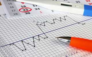Как определяется овуляция: способы, методика, результаты