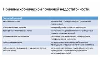 Хпн 3 степени продолжительность жизни