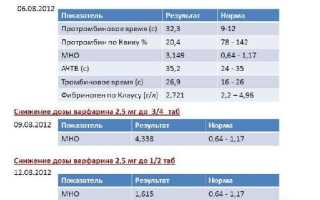 Тромбиновое время: что это такое, норма, причины отклонений