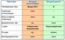 Урологические антибиотики при цистите