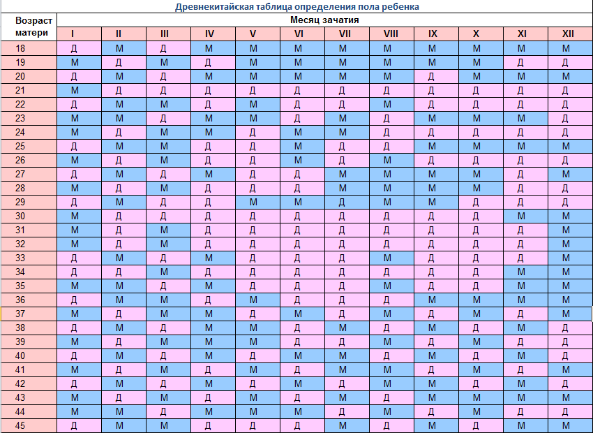 Древнекитайская таблица