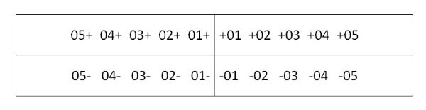 как у детей нумеруются зубы
