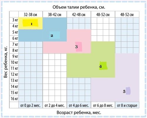 Пеленочный дерматит у новорожденных. Фото, лечение, клинические рекомендации