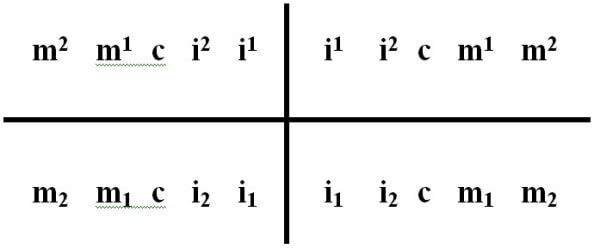 система нумерации молочных зубов у маленьких детей