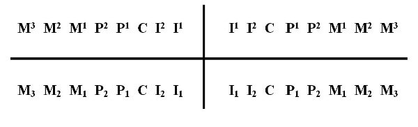 система нумерации зубов в США