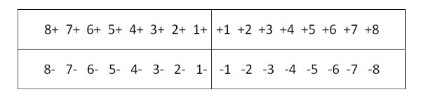 удобная система для нумерации зубов