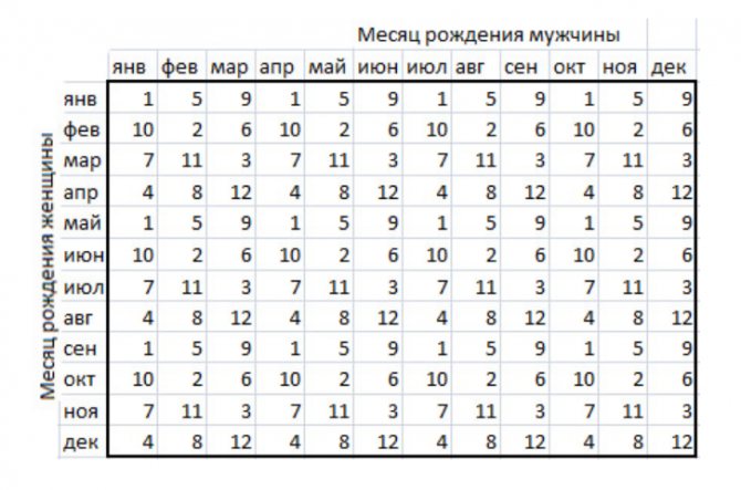 Японская таблица для определения пола ребенка