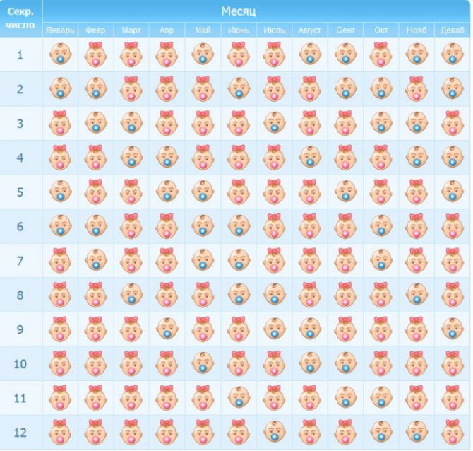 японская таблица для определения пола ребенка