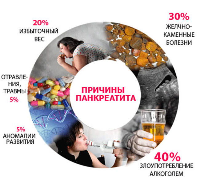 profilaktika-pankreatita1