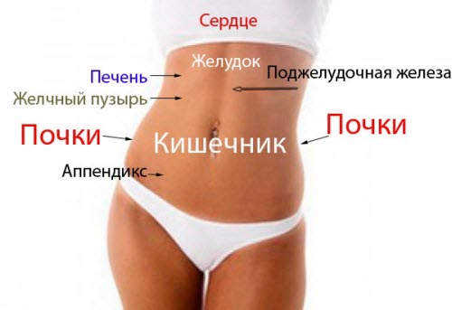 prichiny-boli-podzheludochnoj-zhelezy